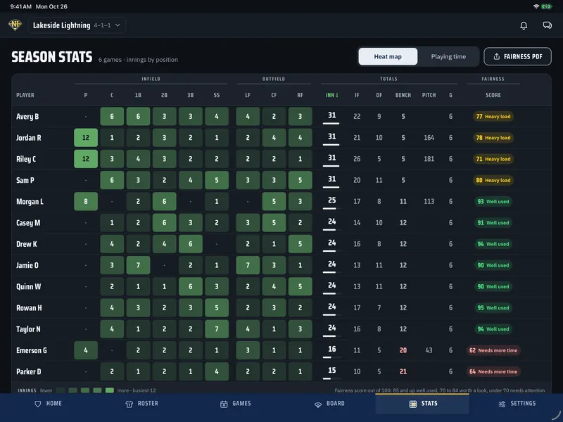 Season stats heat map: innings played at each position
