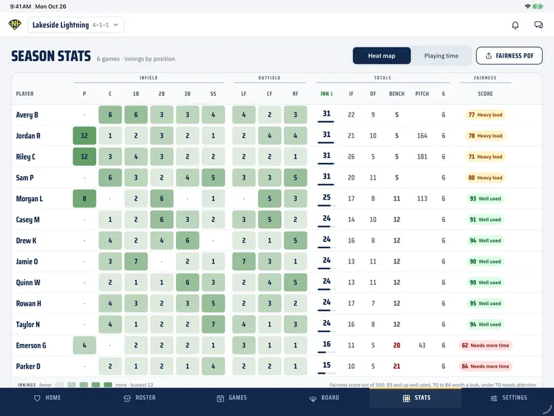 Season stats heat map: innings played at each position