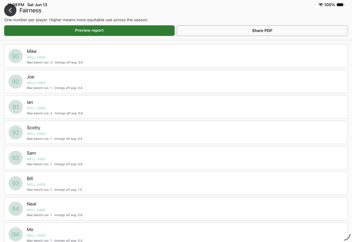 Next Inning fairness report: a per-player fairness score for the season with a Share PDF button