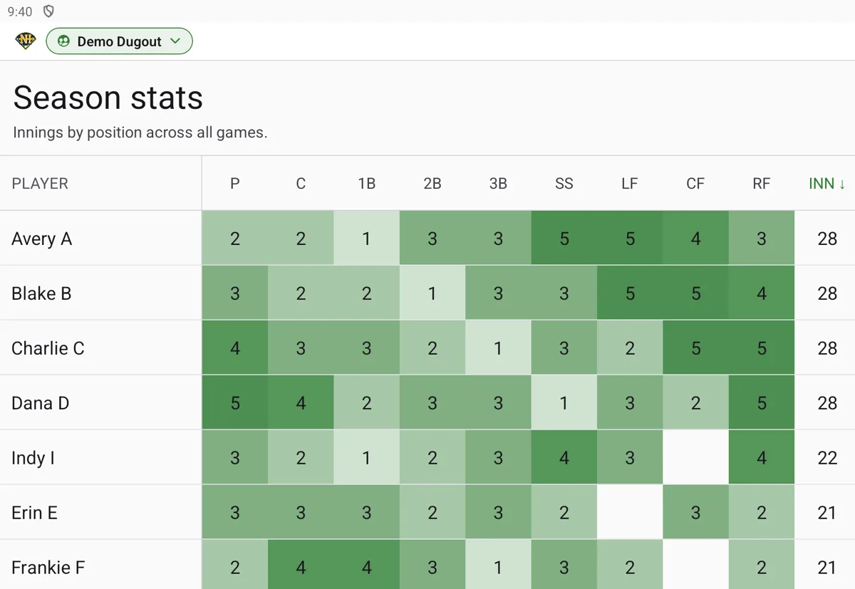 Next Inning season stats: a per-player heat map of innings played at each position, with season innings totals